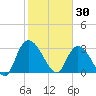 Frazier Point tide chart for Friday, January 30, 2026