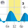 Frazier Point tide chart for Saturday, January 3, 2026