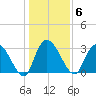 Frazier Point tide chart for Tuesday, January 6, 2026
