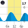 Frazier Point tide chart for Tuesday, February 17, 2026