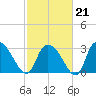 Frazier Point tide chart for Saturday, February 21, 2026
