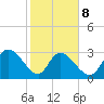 Frazier Point tide chart for Sunday, February 8, 2026