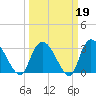 Frazier Point tide chart for Thursday, March 19, 2026