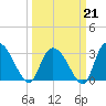 Frazier Point tide chart for Saturday, March 21, 2026