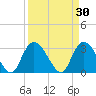 Frazier Point tide chart for Monday, March 30, 2026