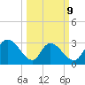 Frazier Point tide chart for Monday, March 9, 2026