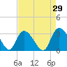 Frazier Point tide chart for Wednesday, April 29, 2026