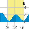 Frazier Point tide chart for Monday, April 6, 2026