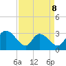 Frazier Point tide chart for Wednesday, April 8, 2026