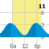 Frazier Point tide chart for Monday, May 11, 2026