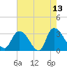 Frazier Point tide chart for Wednesday, May 13, 2026