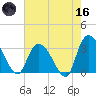 Frazier Point tide chart for Saturday, May 16, 2026