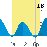 Frazier Point tide chart for Monday, May 18, 2026