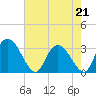 Frazier Point tide chart for Thursday, May 21, 2026