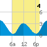 Frazier Point tide chart for Monday, May 4, 2026
