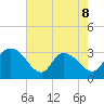 Frazier Point tide chart for Friday, May 8, 2026