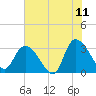 Frazier Point tide chart for Thursday, June 11, 2026