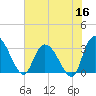 Frazier Point tide chart for Tuesday, June 16, 2026