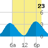 Frazier Point tide chart for Tuesday, June 23, 2026