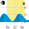 Frazier Point tide chart for Monday, June 8, 2026