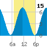 Frederica River tide chart for Monday, February 15, 2021