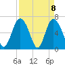 Frederica River tide chart for Thursday, April 8, 2021