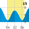 Frederica River tide chart for Saturday, May 15, 2021