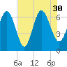 Frederica River tide chart for Friday, July 30, 2021