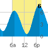 Frederica River tide chart for Tuesday, July 6, 2021