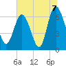 Frederica River tide chart for Wednesday, July 7, 2021