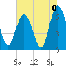 Frederica River tide chart for Thursday, July 8, 2021