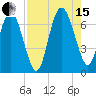 Frederica River tide chart for Sunday, August 15, 2021
