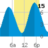 Frederica River tide chart for Wednesday, September 15, 2021
