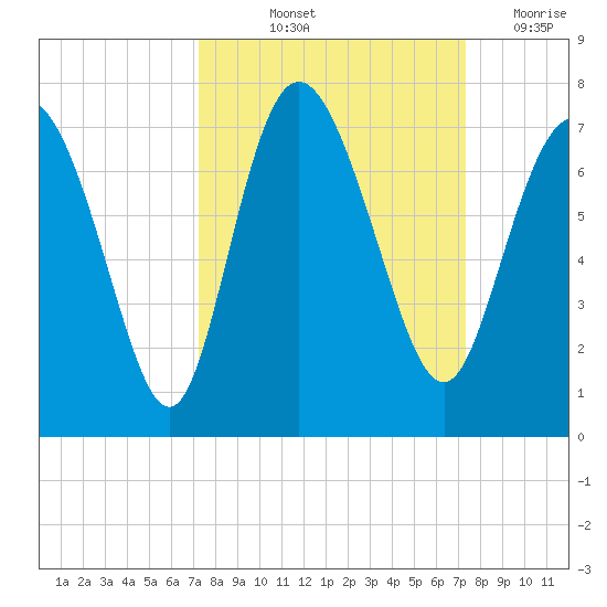 Frederica River tide chart for Friday, September 24, 2021