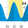Frederica River tide chart for Friday, September 24, 2021