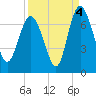 Frederica River tide chart for Saturday, September 4, 2021