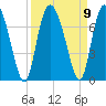 Frederica River tide chart for Thursday, September 9, 2021