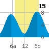 Frederica River tide chart for Friday, October 15, 2021