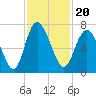 Frederica River tide chart for Saturday, November 20, 2021