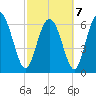 Frederica River tide chart for Monday, March 7, 2022