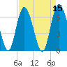 Frederica River tide chart for Friday, April 15, 2022