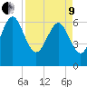Frederica River tide chart for Saturday, April 9, 2022