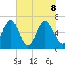 Frederica River tide chart for Wednesday, June 8, 2022