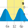 Frederica River tide chart for Thursday, June 9, 2022