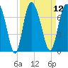 Frederica River tide chart for Monday, September 12, 2022