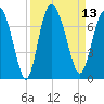 Frederica River tide chart for Tuesday, September 13, 2022