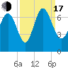 Frederica River tide chart for Saturday, September 17, 2022