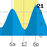 Frederica River tide chart for Wednesday, September 21, 2022