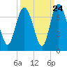 Frederica River tide chart for Saturday, September 24, 2022