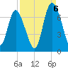 Frederica River tide chart for Tuesday, September 6, 2022
